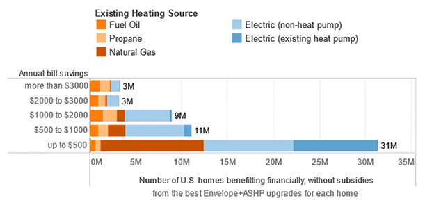 Inflation Reduction Act | Annual Bill Savings | Heat Pump