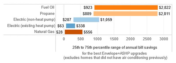 Inflation Reduction Act | Utility Bill Savings | Heat Pump